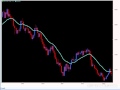 Live Intraday Price Action Trade on Silver