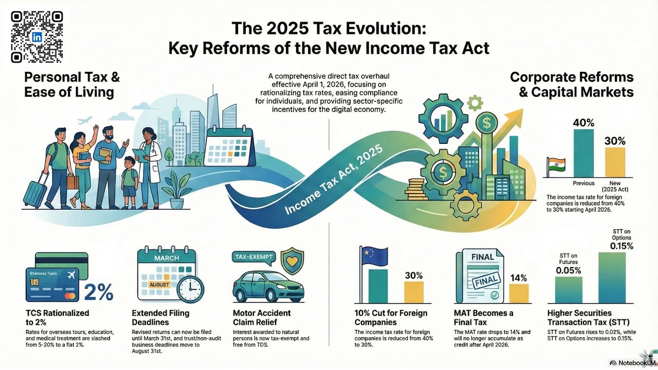 Direct Tax Proposals - Union Budget 2026-27
