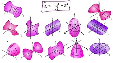 Video 2966 - Calculus 3 - Quadric Surfaces - Practice 2