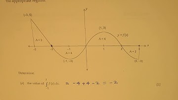 Fundamental Theorem of Calculus Derivative of Definite Integrals Test