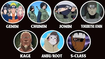 Tất Cả Các Cấp Độ Của Ninja Trong Narruto Giải Thích Trong 18 Phút