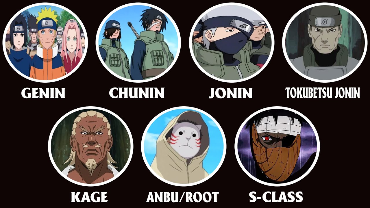 Tất Cả Các Cấp Độ Của Ninja Trong Narruto Giải Thích Trong 18 Phút