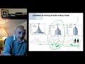 2 drivers of economic growth population and productivity