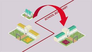 How Does School Choice Work?