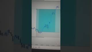 BTCUSDT Boom💥💥 #TradeIQ Hindi OFFICIAL