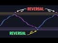 100 accurate reversals using the enhanced wavetrend indicator