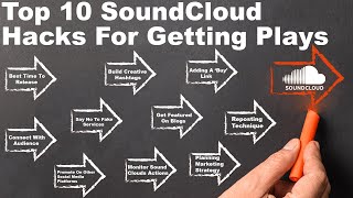 Top 10 SoundCloud Hacks For Getting Plays | Trendz Plus Top 10 SoundCloud Hacks For Getting Plays | Trendz Plus