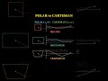 ➡ Visualizing Polar vs Cartesian of Square, Rectangle and Trapezium #math#shorts#shortsfeed#eduction