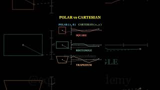 ➡ Visualizing Polar vs Cartesian of Square, Rectangle and Trapezium #math#shorts#shortsfeed#eduction