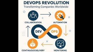 DevOps Revolution  - Transforming Companies