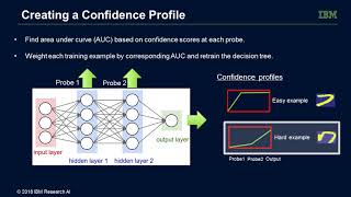 Famous Improving Simple Models with Confidence Profiles NIPS 2018 Profile