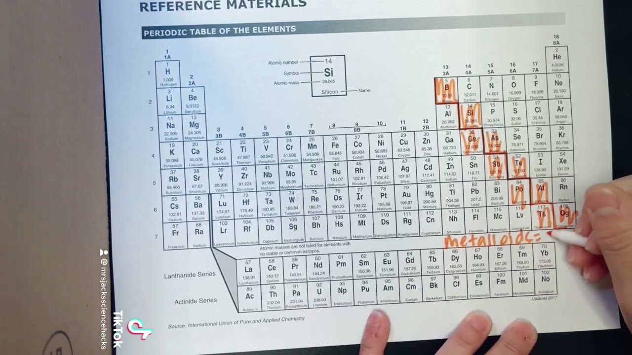 How To Label The Periodic Table In 1 Minute You