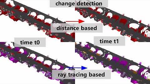 MLS mesh change detection and update