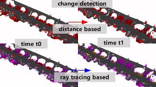 MLS mesh change detection and update