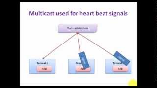 Tomcat Clustering Series Part 3 : Session Replication Content