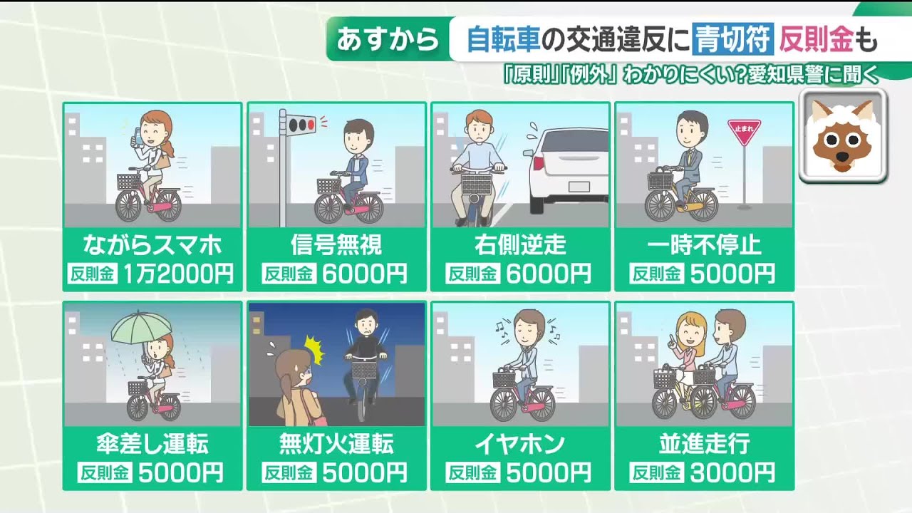 自転車　決まりました A 