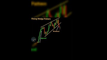 Rising Wedge Pattern |subscribe our #youtubeshorts #shorts #stockmarket #investment #crypto #chart