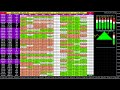 Live Forex Trading Buy Sell Signals - Live Big Data Analysis Dashboard