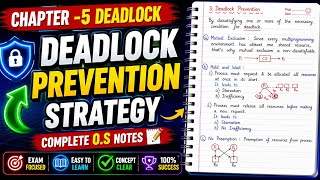 Deadlock Prevention Method in Operating system