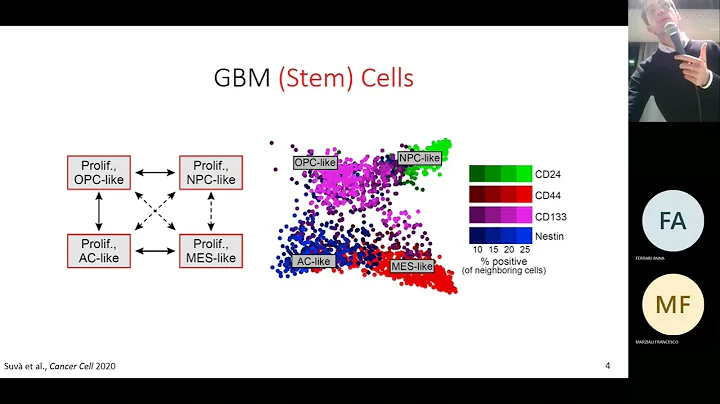 "Neo-Antigen Vaccine in Glioblastoma" ft. Paolo Alimonti