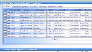 Mazik Service Desk for Microsoft Dynamics AX 2012