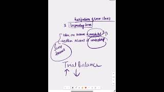 Compensating error# rectification of error #Class 11th #Accountancy #Meaning