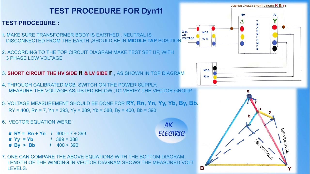 Dyn11 VECTOR GROUP TEST OF TRANSFORMER - ENGLISH, TEST REPORT ANALYSE