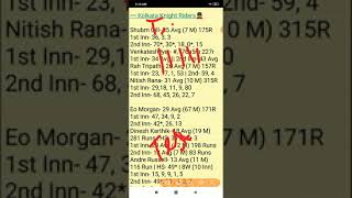 KOL vs SRH Dream11, KKR vs SRH Playing 11 2021, KOL vs SRH Dream11 Prediction, KKR vs SRH, IPL 2021