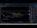 A few charts, with one important trendline And the meaning of that trendline going forward