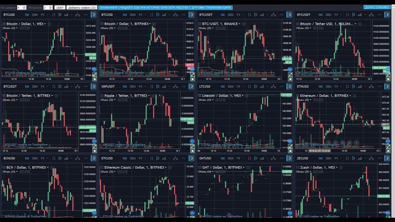 Ru tradingview chart. Графики трейдинг. Трейдинг Вью. Биржевые графики в реальном времени. Графики трейдинга криптовалют.