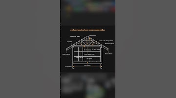 HTML CSS ไม่ใช่ Programming Languages #coding #learning #html #css #html5 #web #website #computer