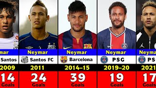 Neymar Junior's Club Career Every Season Goals.
