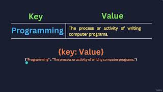 2. Introduction to Dictionaries || 11. Beginner Data Nesting and Dictionaries || Python Professional