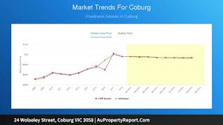 24 Wolseley Street, Coburg VIC 3058 | AuPropertyReport.Com