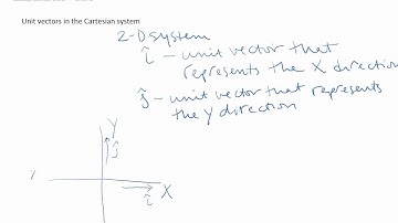 cartesian unit vectors