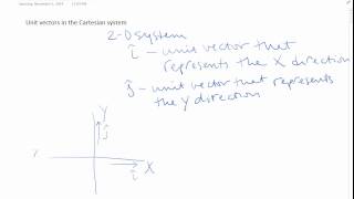 cartesian unit vectors