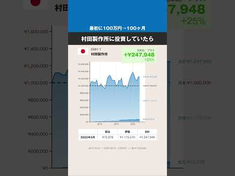【最初に100万円→100ヶ月】村田製作所、どうなった？ #株式 #投資 #日本株 #村田製作所