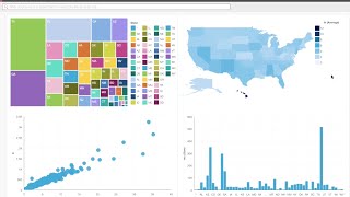 Creating Dashboard with Watson Analytics