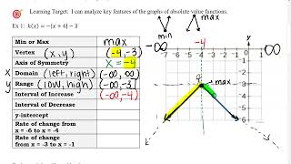 Key characteristics of Absolute Value graphs