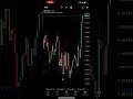 #trading #marketanalysis #forex #consistency #daytrading