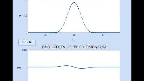Example 3.8 (Generalized Euler-Poisson systems): compactly-supported steady state