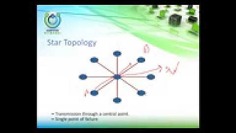 01 CCNA 200 120 CCNA Routing and Switching Introduction By Eng Abdulaziz Al attar   Arabic