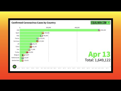 coronavirus-graphs-|-corona-virus-cases-&-deaths-april-13,-2020