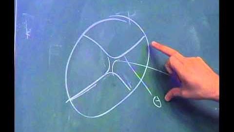 Stephen Kleene - Non-compactness of Moduli spaces of finite topology embedded minimal surfaces