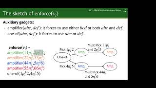CPM2020 - Finding the Anticover of a String