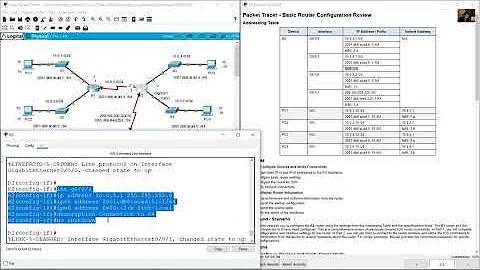 14.3.5 Packet Tracer - Basic Router Configuration Review