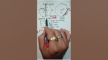 Bead of mass m tied with free end of a spring, natural length and radius of smooth ring is R ,find V