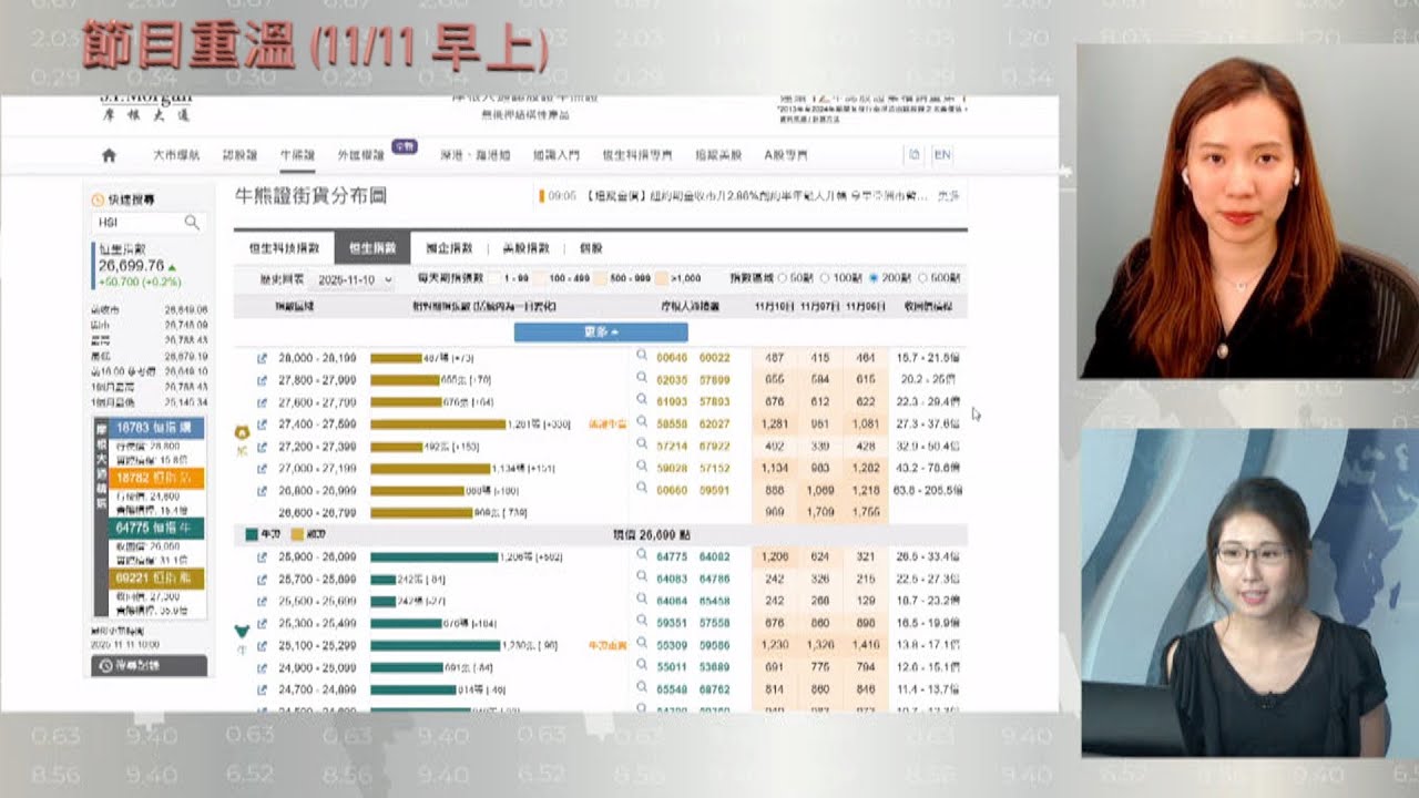 耀才證券x摩根大通特約：《輪證全攻略》林芷彤 陳欣諾 （11-11-2025）