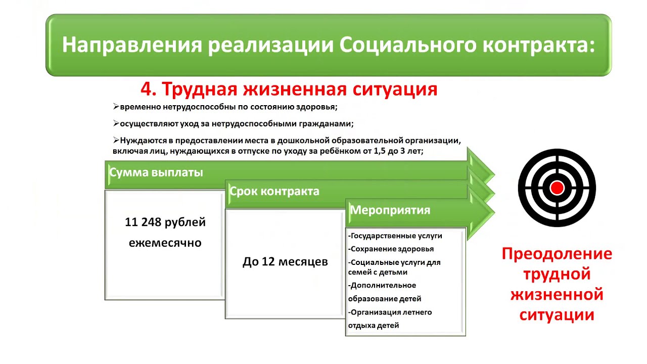 Какие есть социальные контракты. Презентация по социальному контракту. Презентация соцконтракт. Механизм заключения социального контракта. Слайды по социальному контракту.