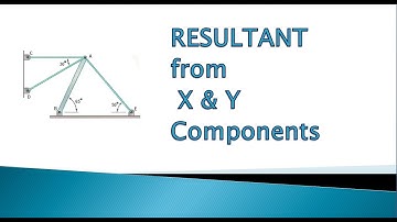 3 1 Engineering Mechanics: Resultant from rectangular components of forces.